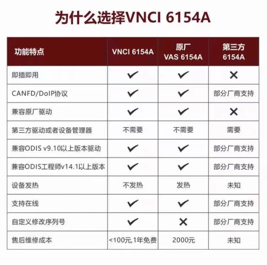 图片[5]-大众奥迪MQB刷隐藏|改装升级教程|学习教程|固件|编码原厂VNCI 6154A支持CAN FD/DOIP大众奥迪专检-大众奥迪MQB刷隐藏|改装升级教程|学习教程|固件|编码缘众日记