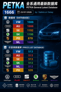 PETKA更新最新版本 8.3 8.6 8.8 [通用数据库1666 ] 23/07/2026-大众奥迪MQB刷隐藏|改装升级教程|学习教程|固件|编码缘众日记