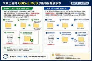 ODIS-E全系版本工程师诊断项目MCD-PROJECTS 20260927-大众奥迪MQB刷隐藏|改装升级教程|学习教程|固件|编码缘众日记